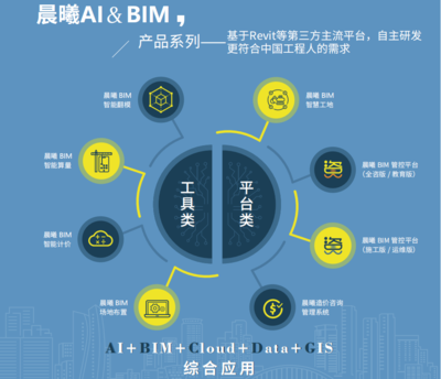 晨曦BIM系列软件进入云南,将带来什么改变?
